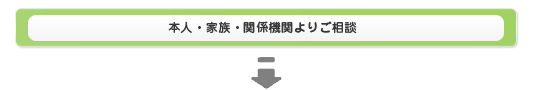 本人・家族・関係機関よりご相談